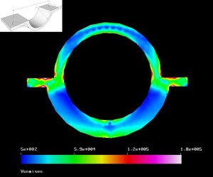 Stress Analysis for a pipe saddle