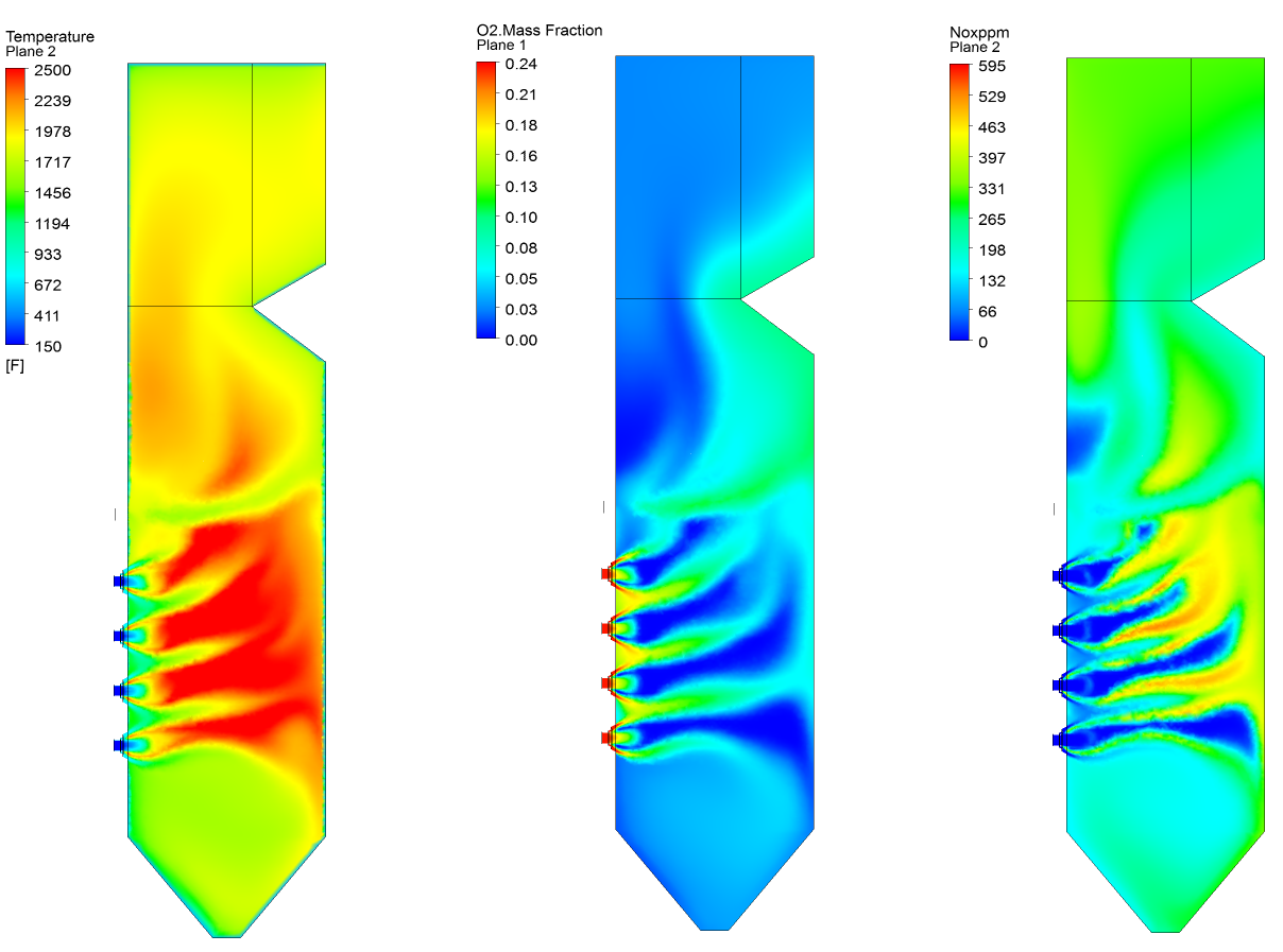 CFD & FEA & General Engineering Consulting