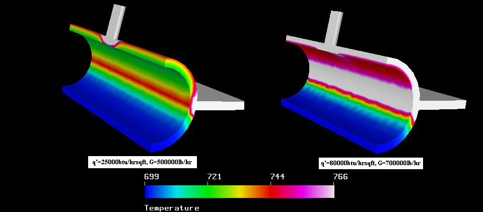 CFD & FEA & General Engineering Consulting