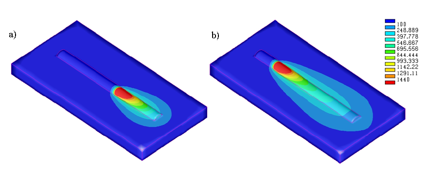 CFD & FEA & General Engineering Consulting